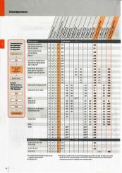 1 Tabelle STIHL Sägekette und Schwerter 